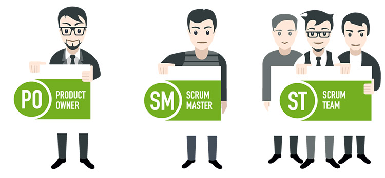 Scrum Roles