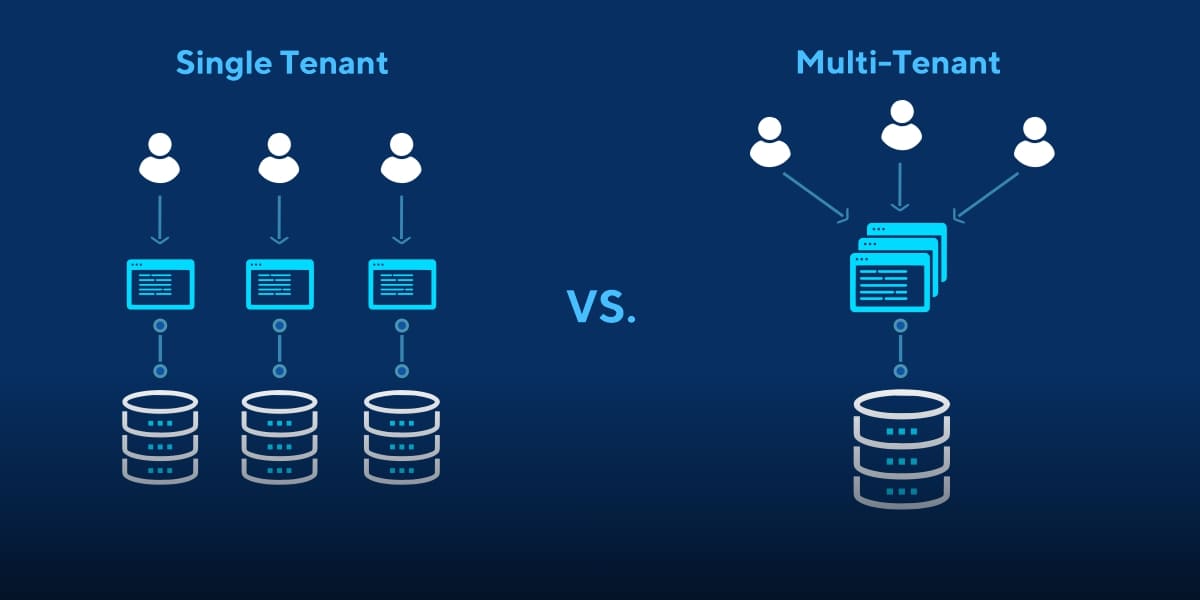 SaaS: Single Tenant vs Multi-Tenant