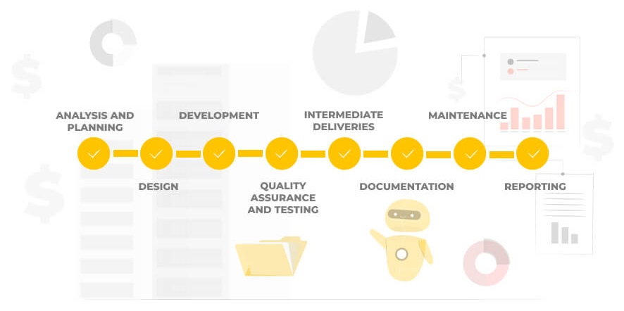 How software development process looks like