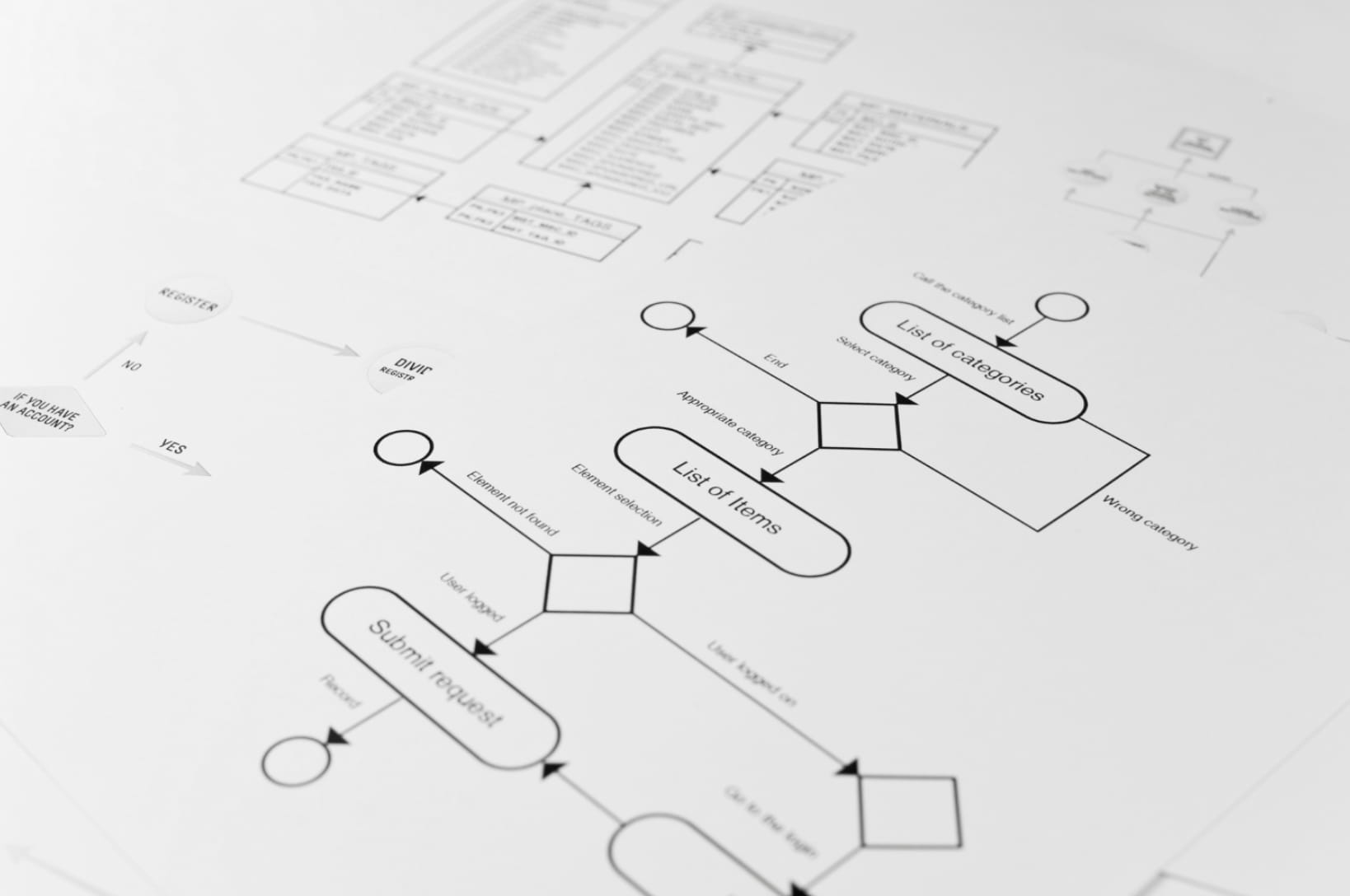 Software requirements document (SRS)