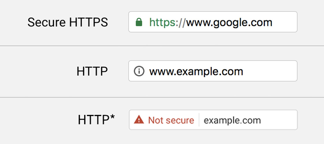 SSL enscryption protocol for better website security