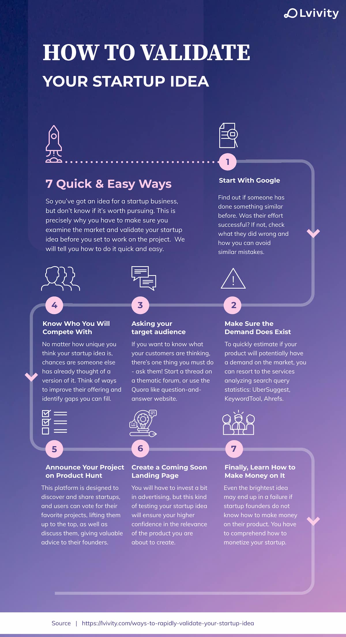 How To Validate Your Startup Idea - infographic