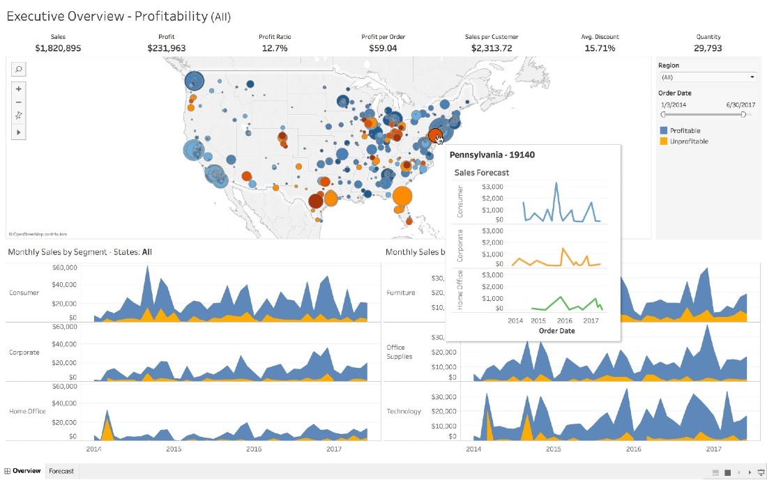 Tableau data visualization tool