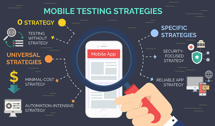 Mobile App Testing Strategies