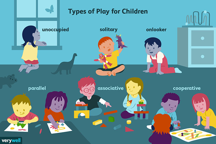 Types of Play for Children