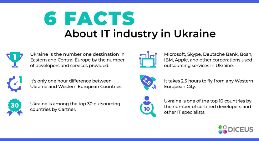 IT Industry in Ukraine