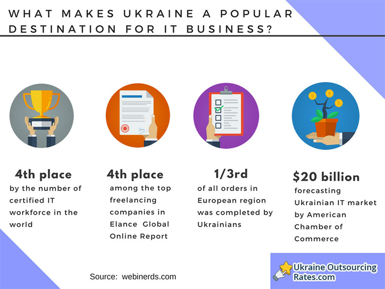 Ukraine is a destination for IT business