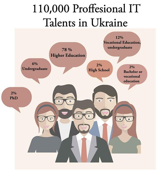 IT Talents in Ukraine