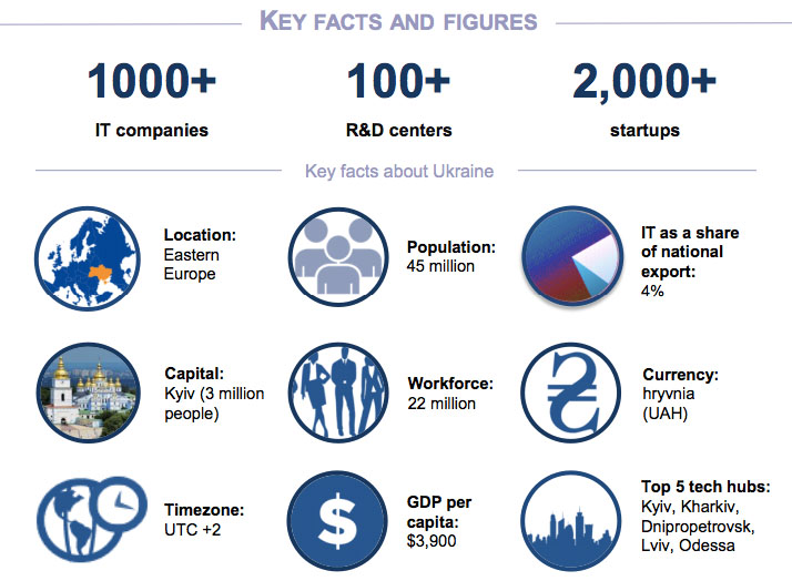 IT companies in Ukraine