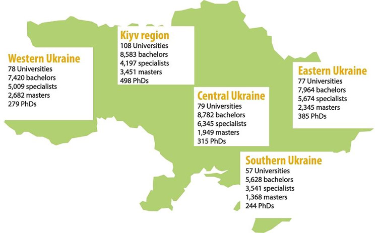 Ukrainian University by Regions