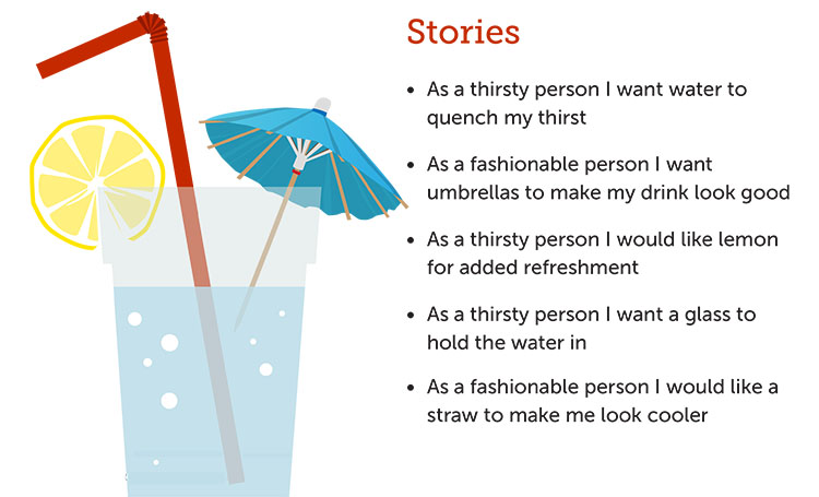 Agile User Stories example