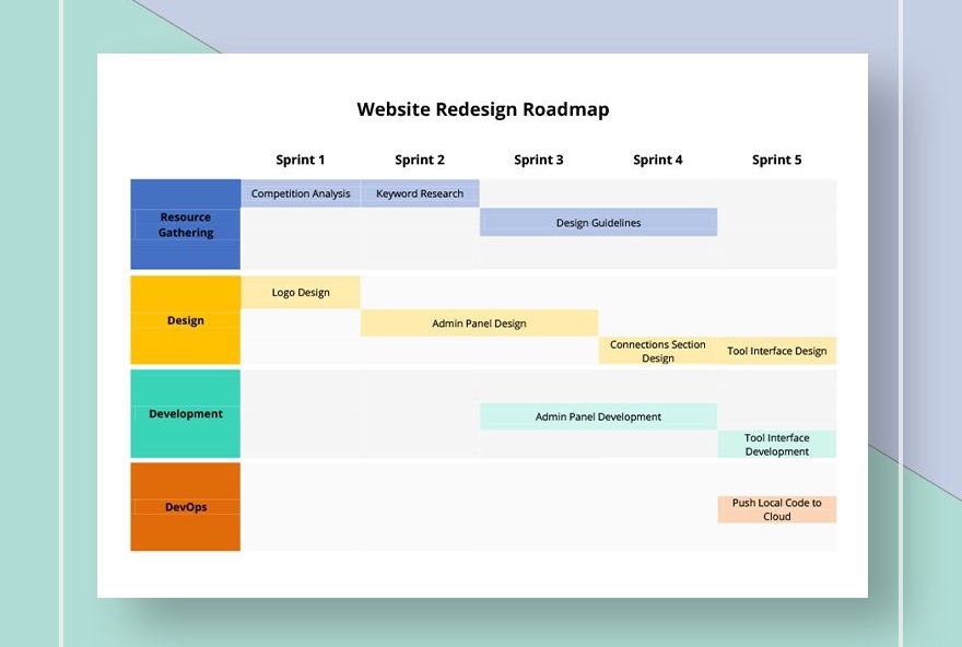 Website Redesign Roadmap