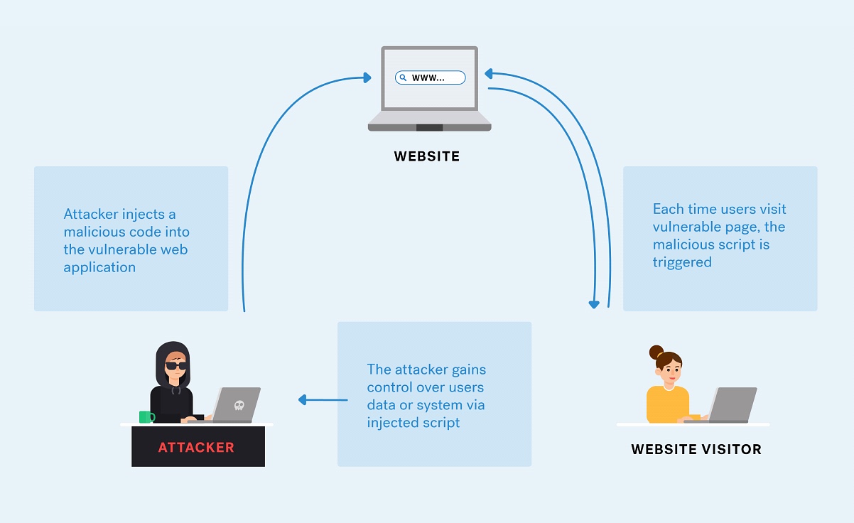 XSS (Cross-Site Scripting) vulnerability