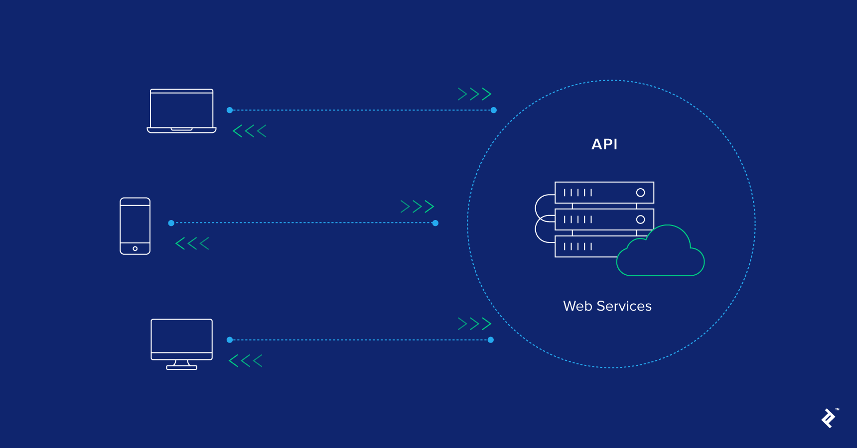 Web API Vulnerabilities