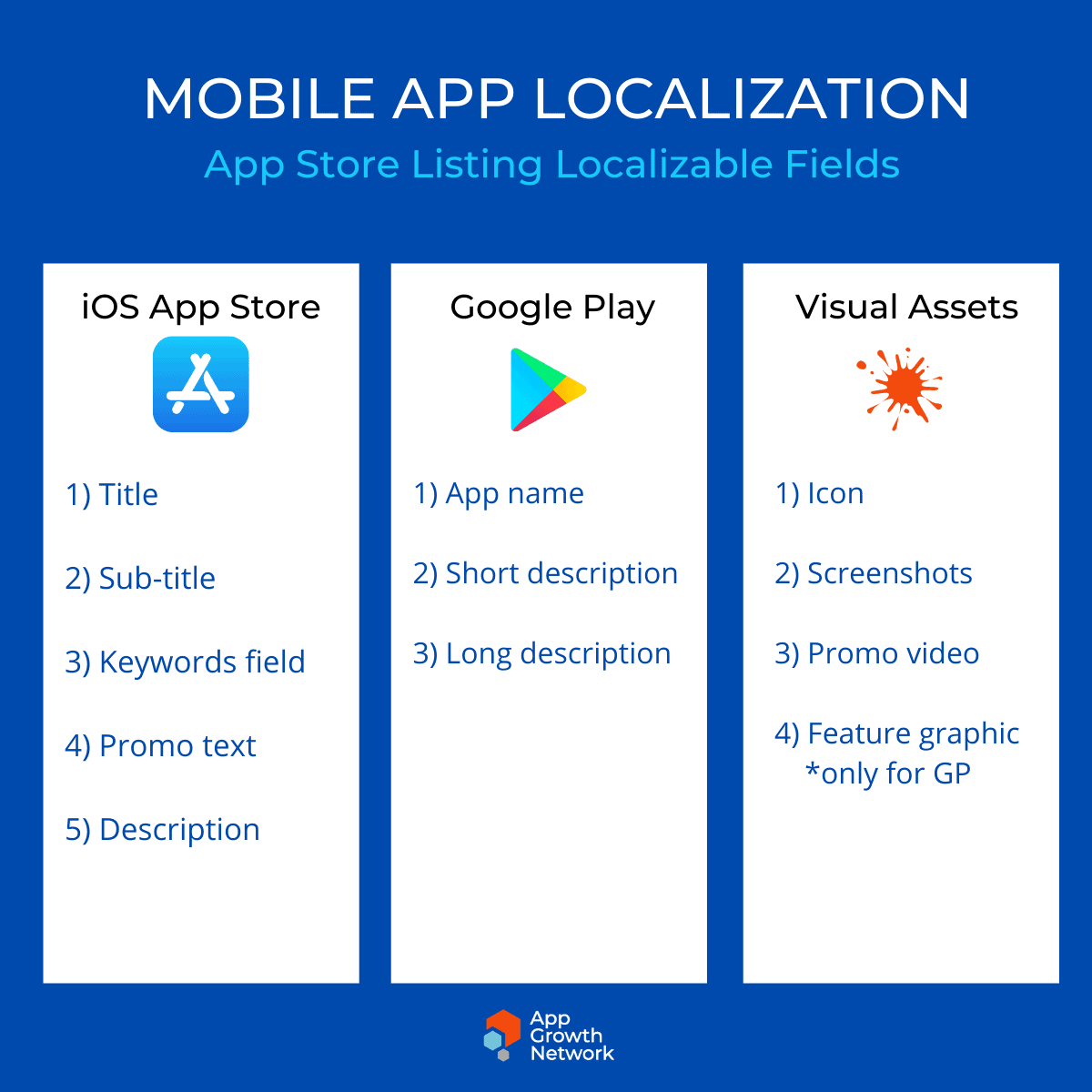 App Store localization fields