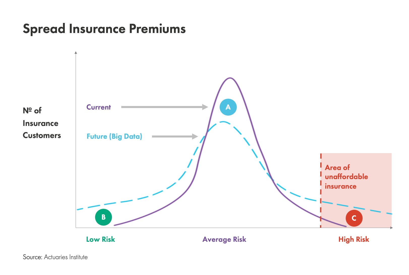 Big Data analytics in Insurance