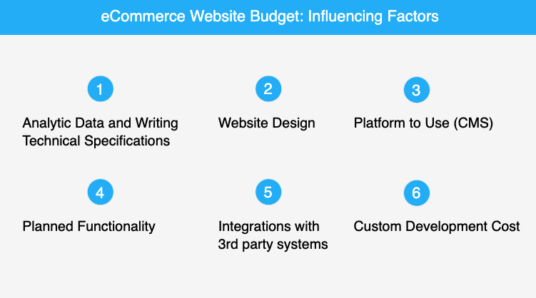 eCommerce Website Budget: Influencing Factors