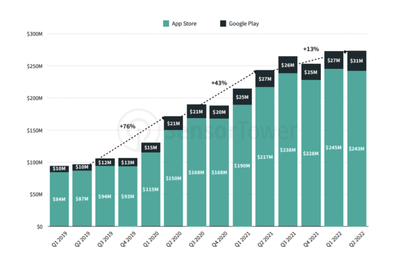 Educational application market