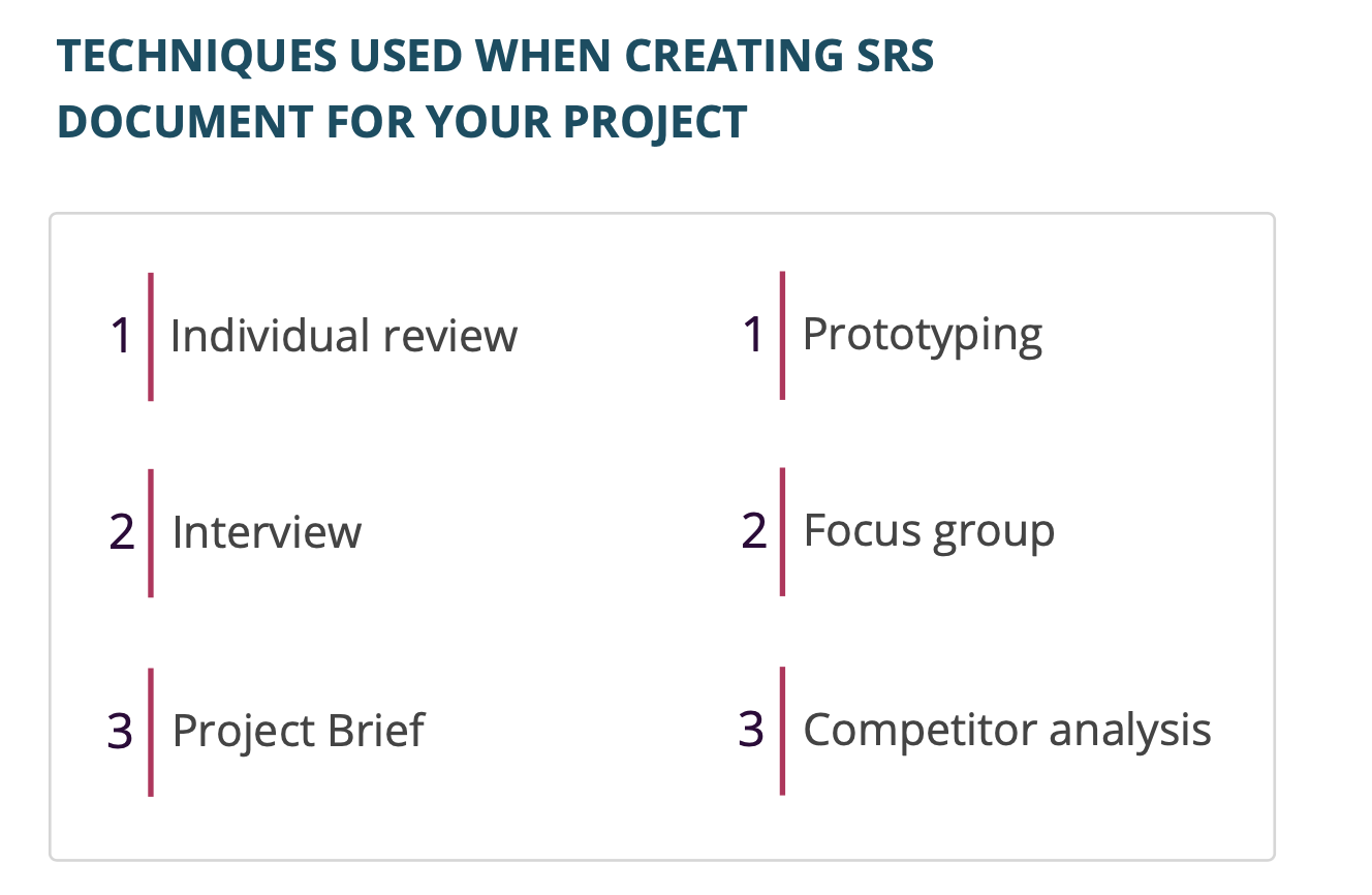 Techniques used when creating srs document