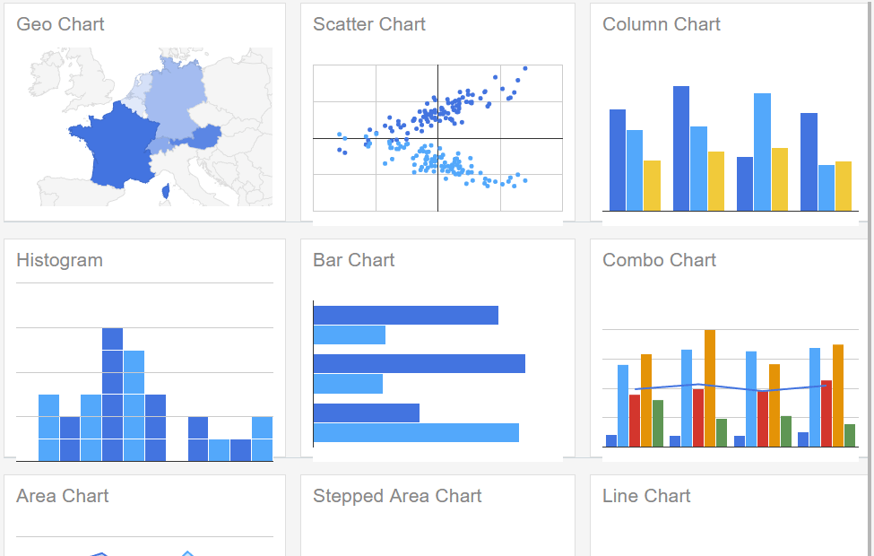 Google Charts