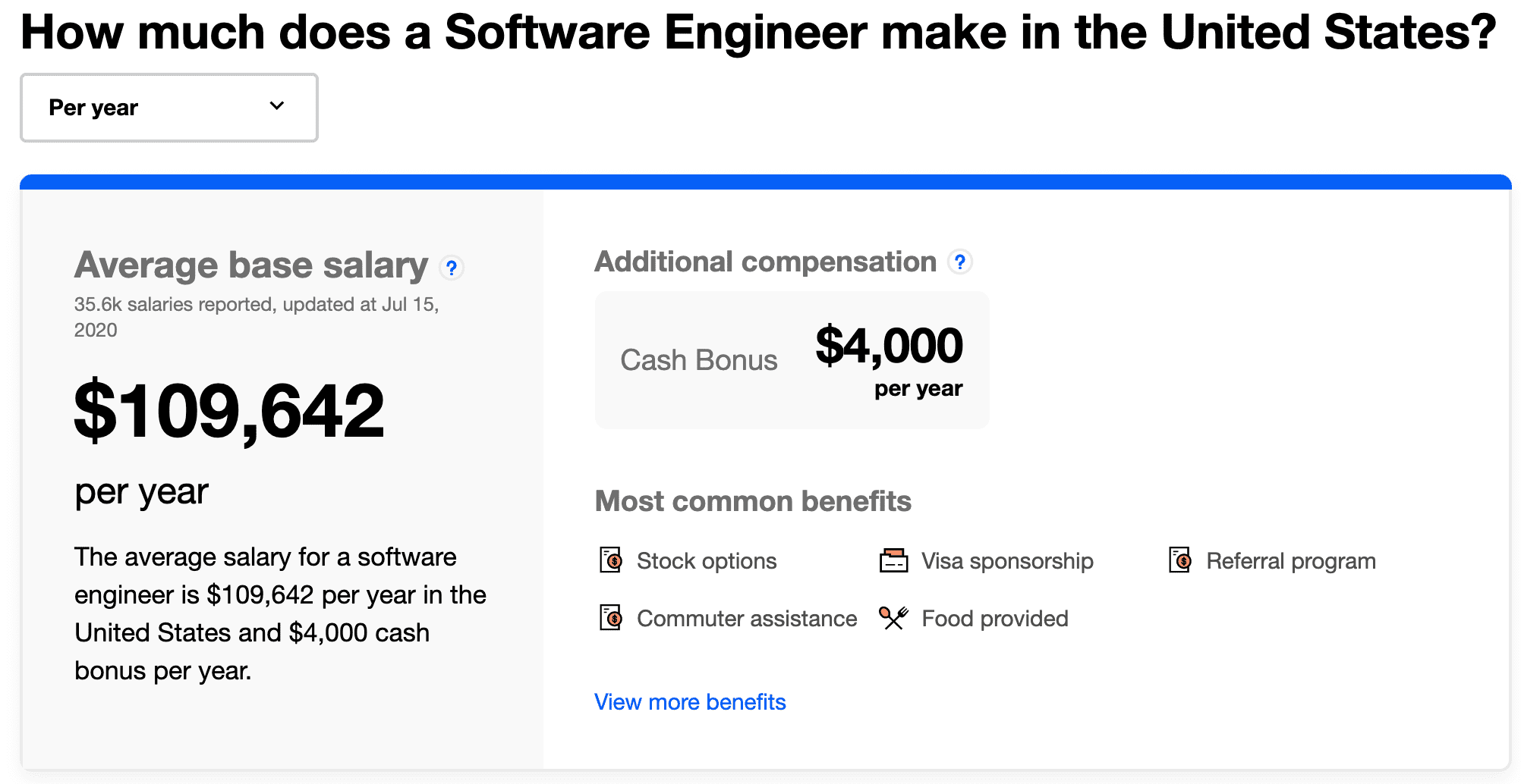 Software developer salary in the USA