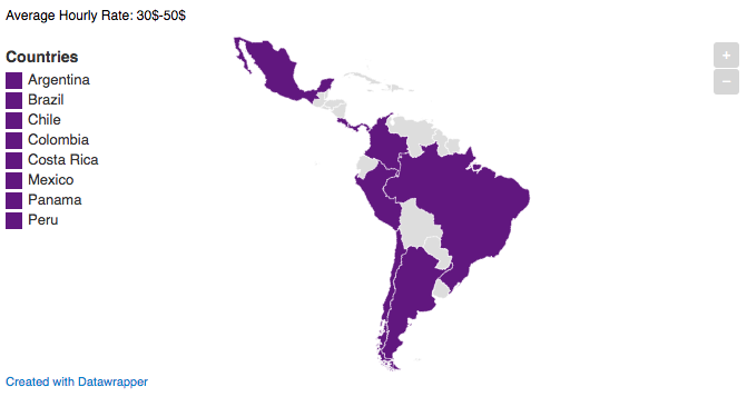 Offshore software developer rates in Latin America