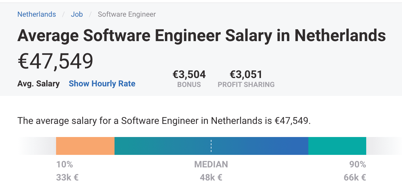 software engineer’s average salary in the Netherlands