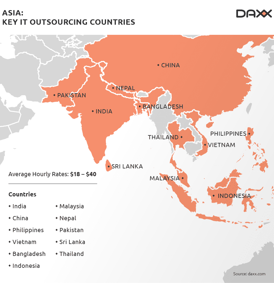 Key IT outsourcing countries in Asia