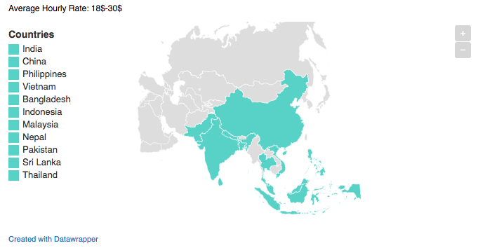 Average software development rates in Africa