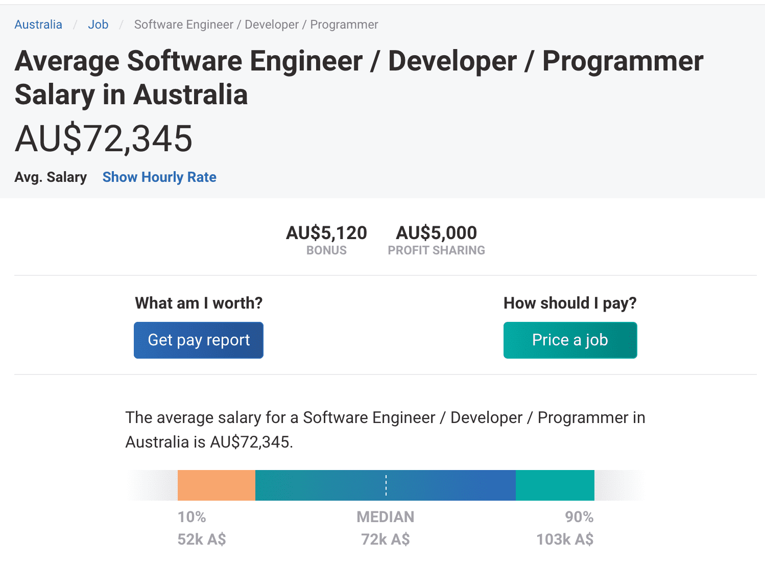 Software developer rates in Australia