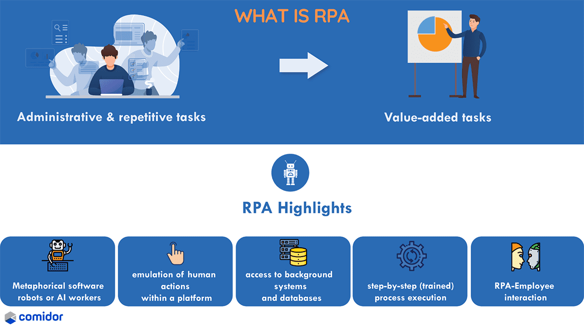 How Robotic Process Automation work (simple meaning)