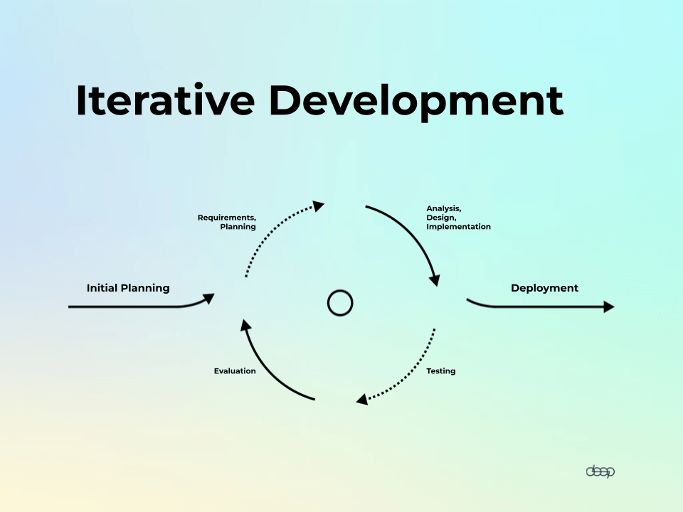 The Agile Software Development Lifecycle Explained