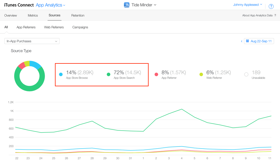 iTunes App Analytics