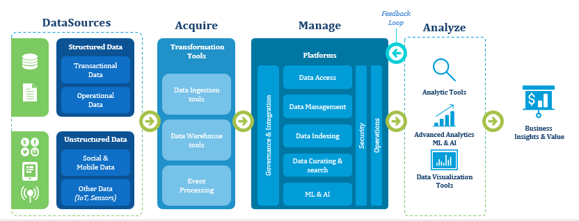 AI & ML for Analytics in Banking and Financial Services