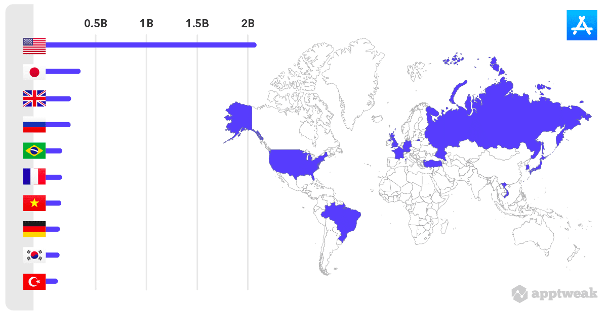 Most App Downloads by countries