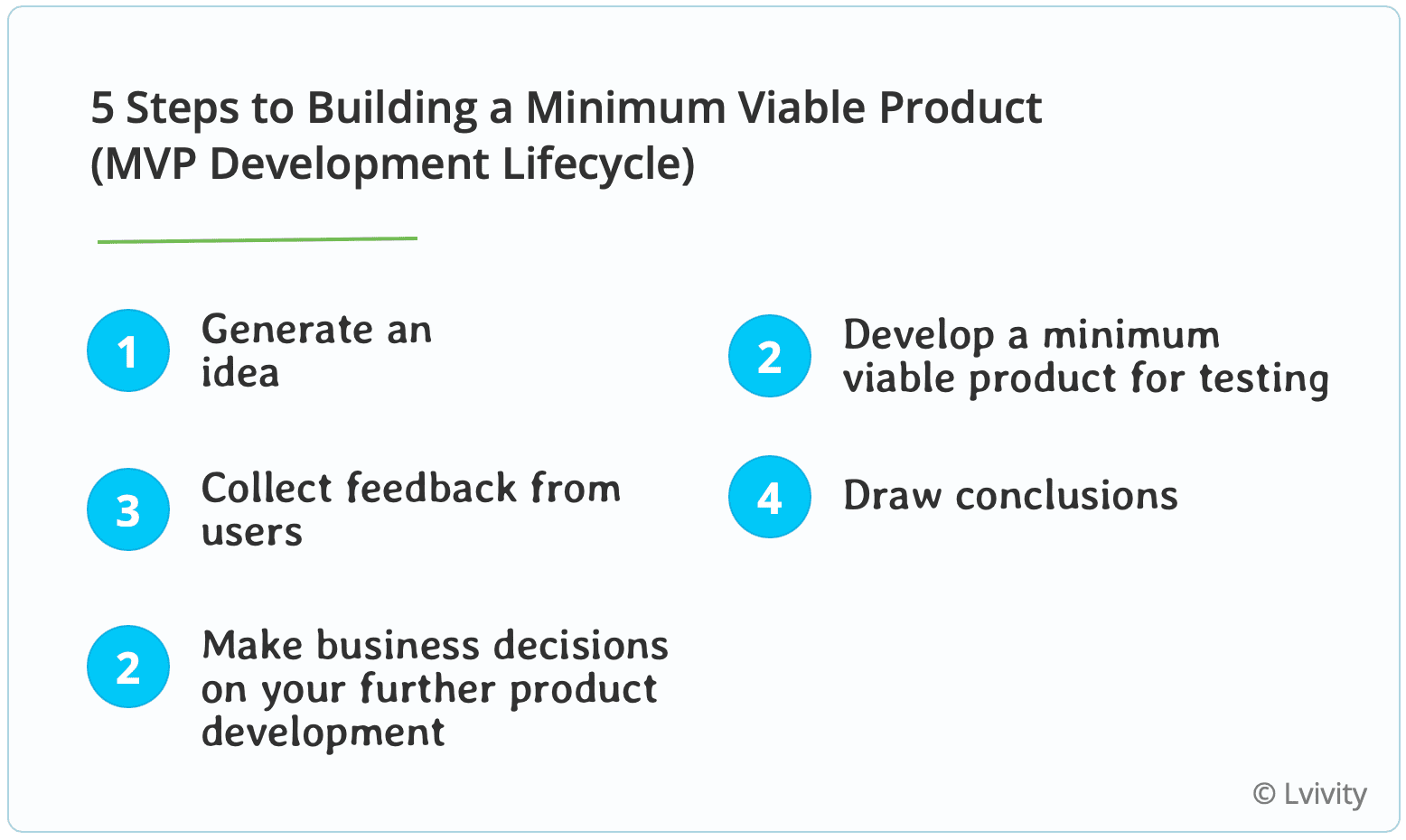 5 Steps to Building a Successful Minimum Viable Product (MVP Development Lifecycle)