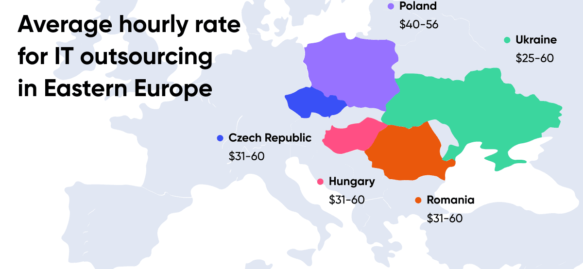 IT outsourcing rates in Eastern Europe