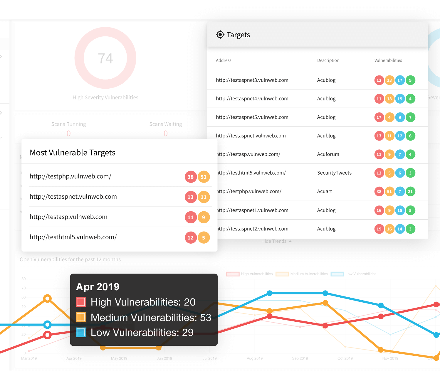 Website penetration testing example