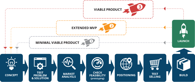 Software Product Roadmap