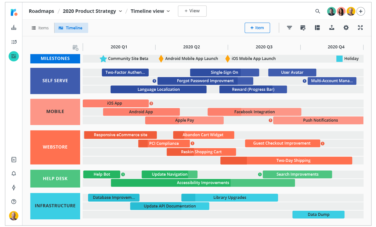 Strategy Roadmap example