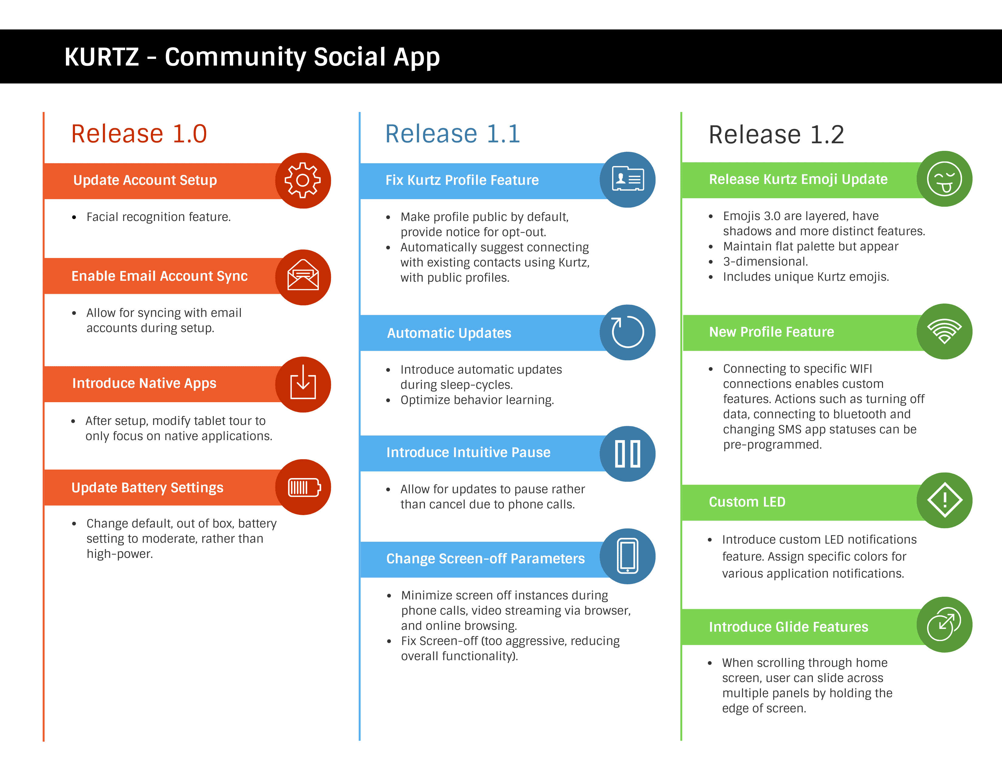 Release Product Roadmap Template example