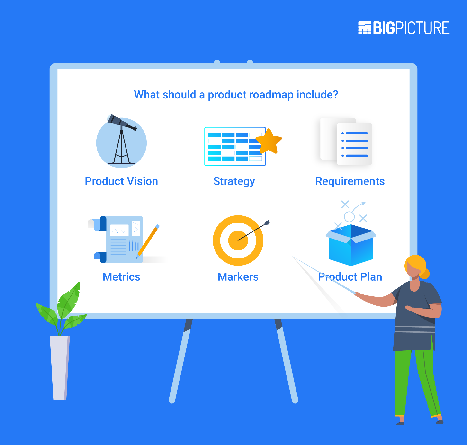 What should a product map include - key elements