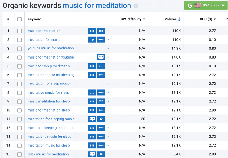 Keywords for Mobile App Promotion