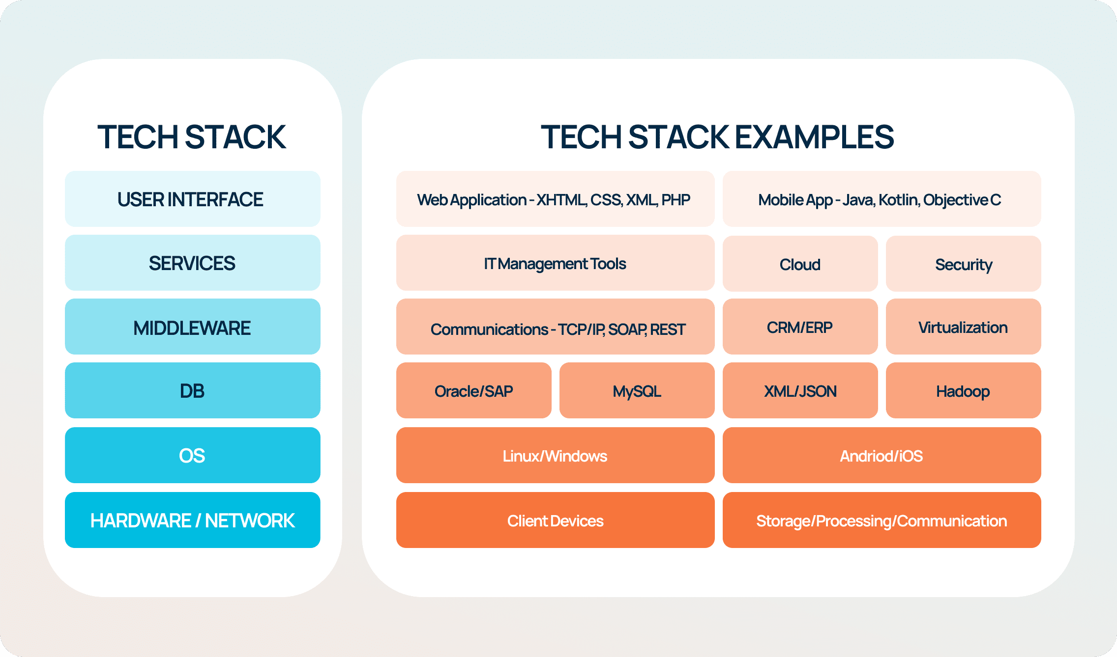 Tech stack examples for web application