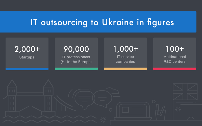 IT outsourcing to ukraine in figures