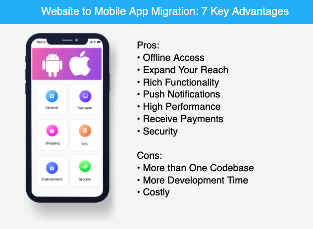 Website to Mobile App Migration: 7 Key Advantages 