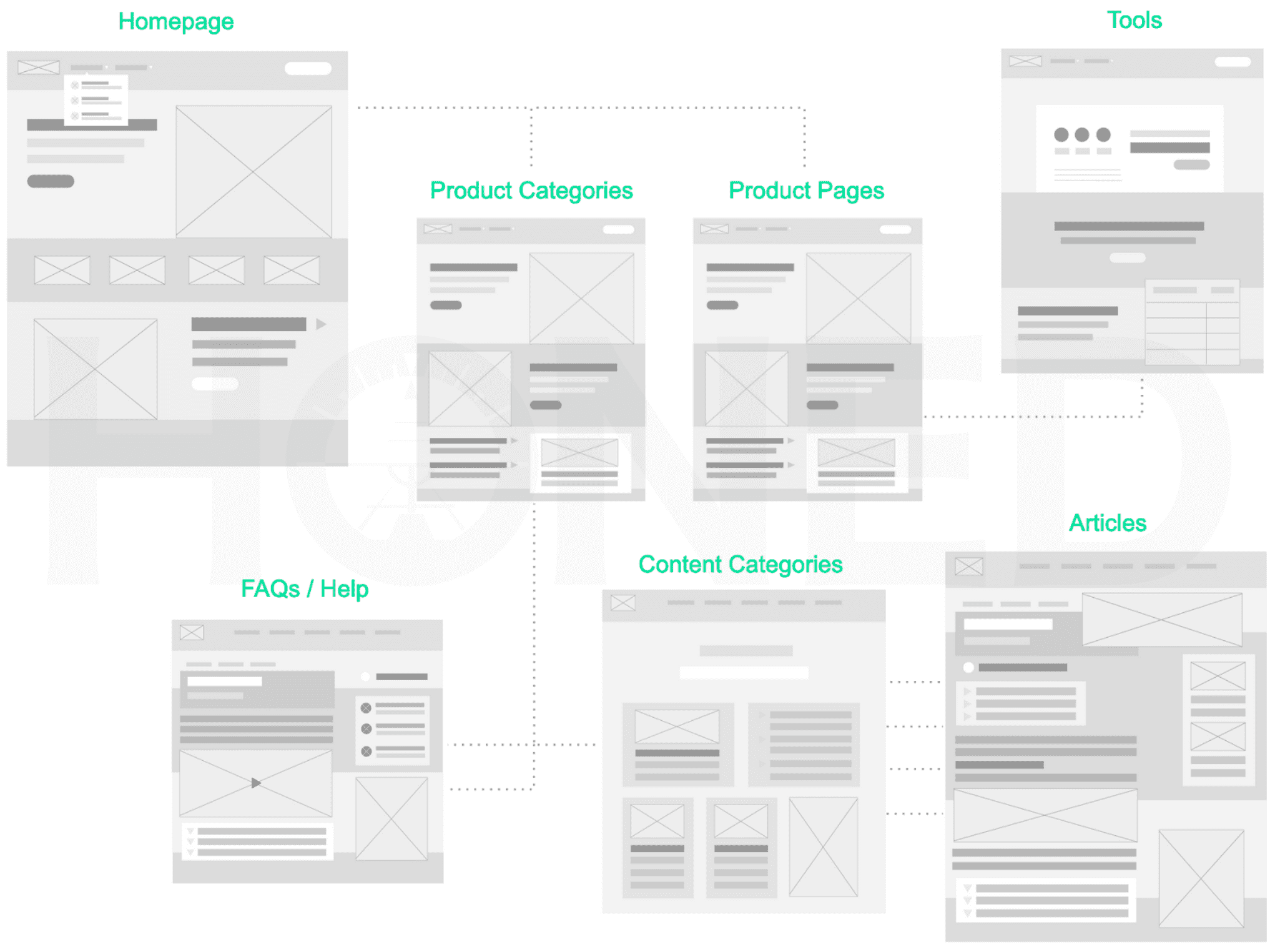 Website wireframes (page prototyping)