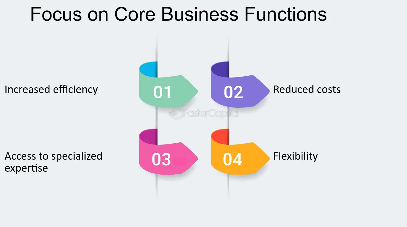 Focus on core business funcrions benefits