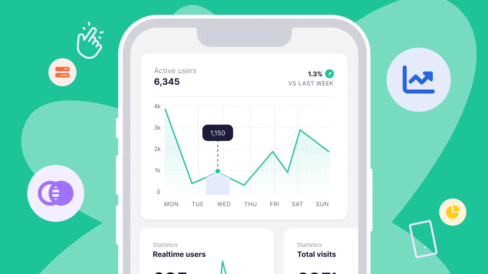 Mobile app analytics dashboard